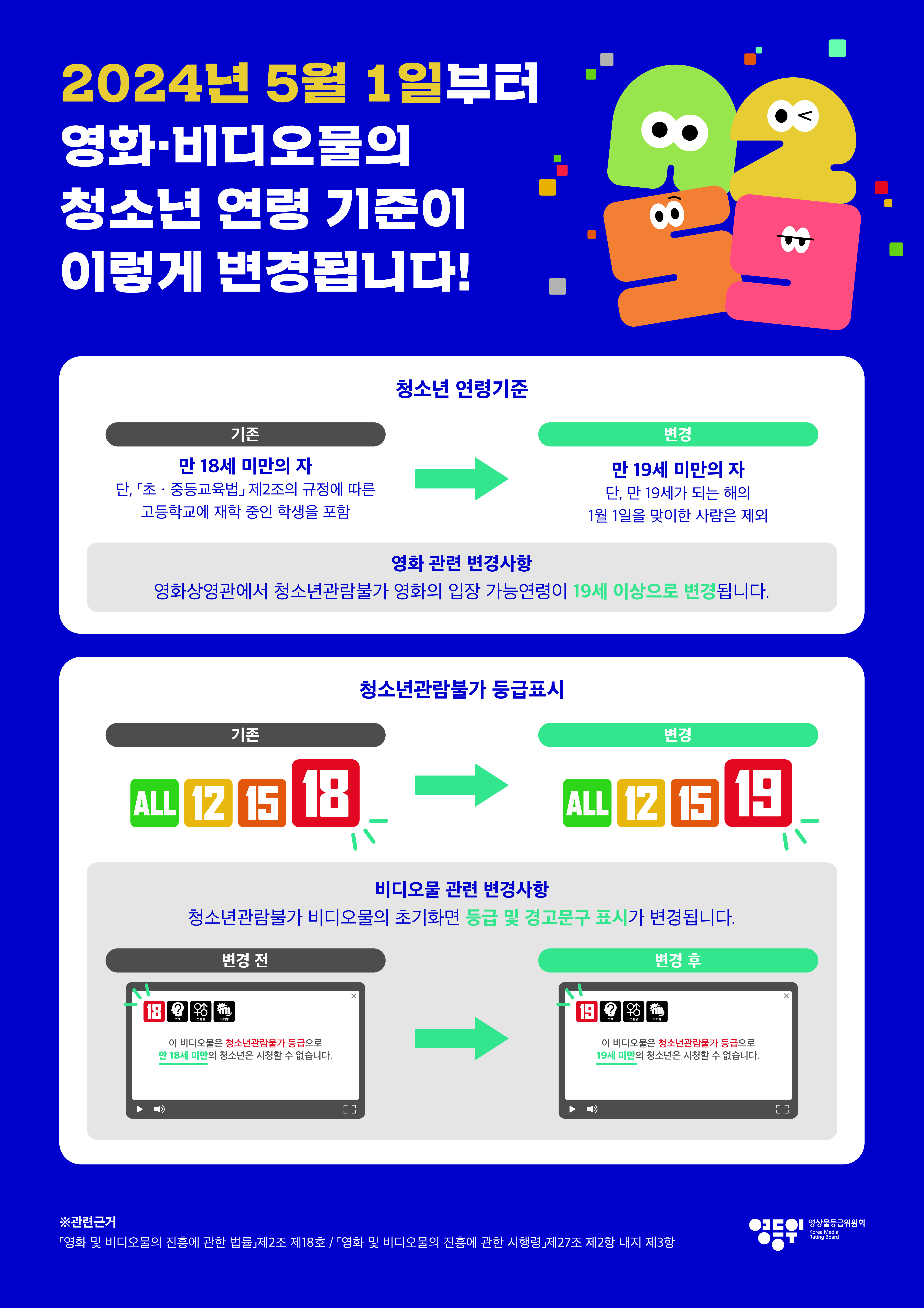 영화·비디오물 청소년 연령기준 및 청소년관람불가 등급표시 변경 안내 게시물 대표 사진