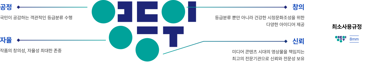 워드마크, 공정: 국민이 공감하는 객관적인 등급분류 수행, 창의: 긍급뿐만아니라 건강한 시청문화조성을 위한 다양한 아이디어 제공, 자율: 작품의 창의성 최대한 존중, 신뢰: 미디어 콘텐츠 시대의 영상물을 책임지는 최고의 전문기관으로 신뢰와 전문성 보유 / 최소사용규정 8mm