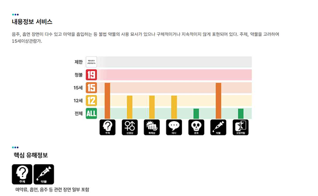 등급 및 부가정보 확인_시행 후